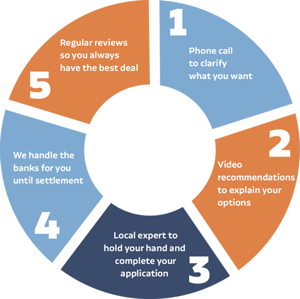 What You Get When You Work With Us